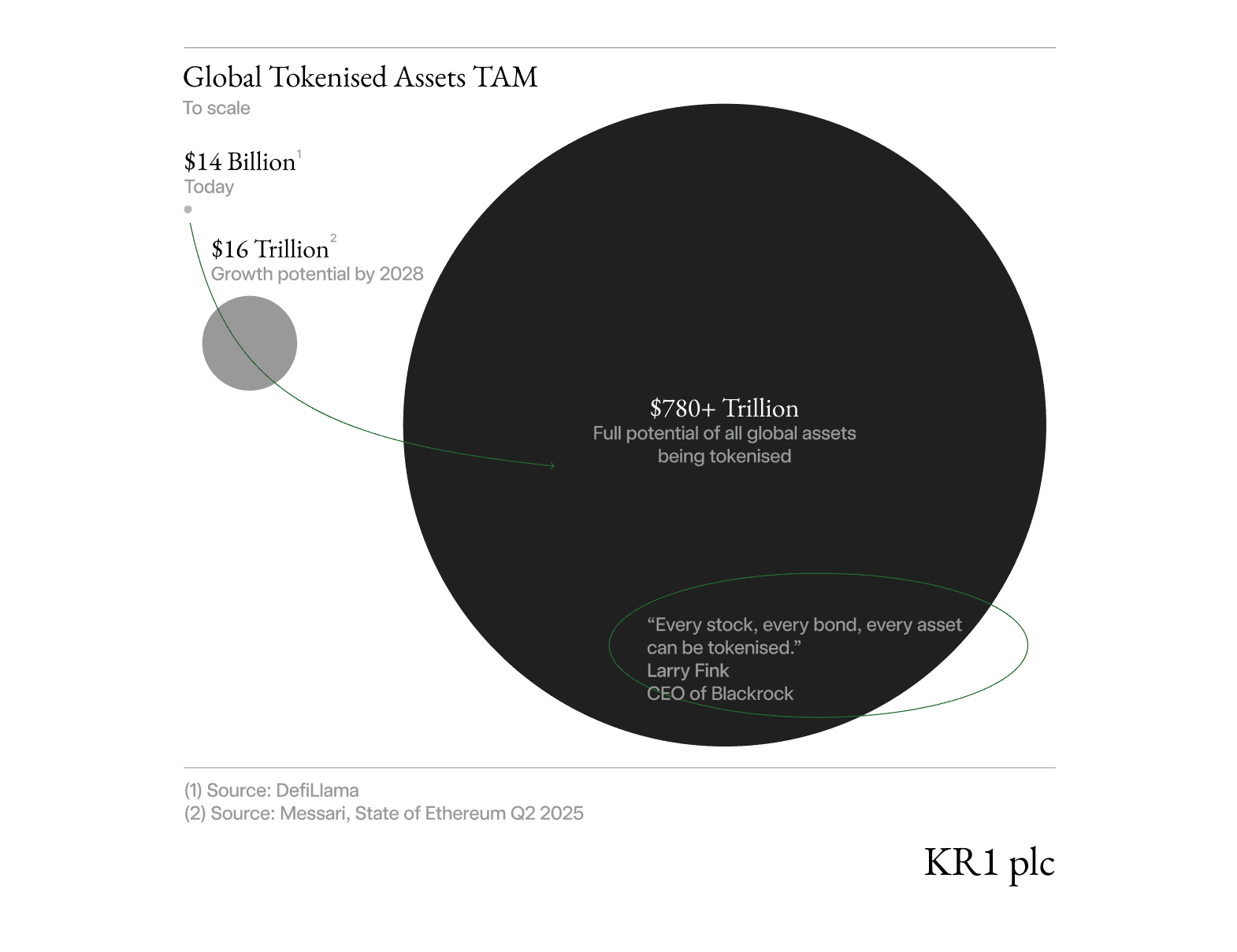 investment case supporting image